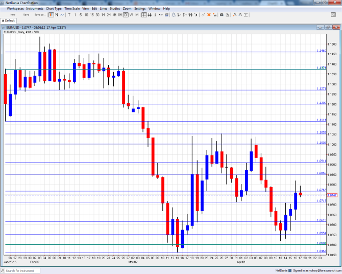 EUR USD technical analysis April 20 24 fundamental outlook euro dollar sentiment for currency trading