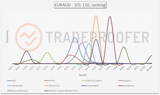 EURAUD 101-110