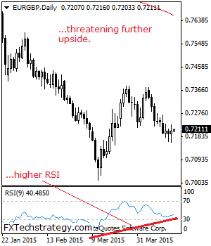 eurusd