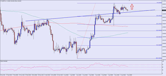 please see chart attached ad post image