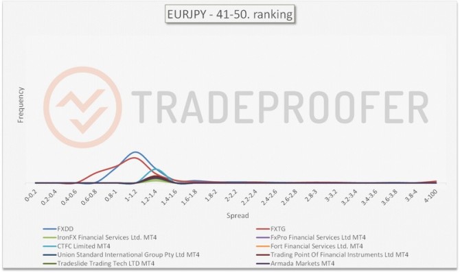 EURJPY 41-50