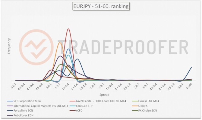EURJPY 51-60