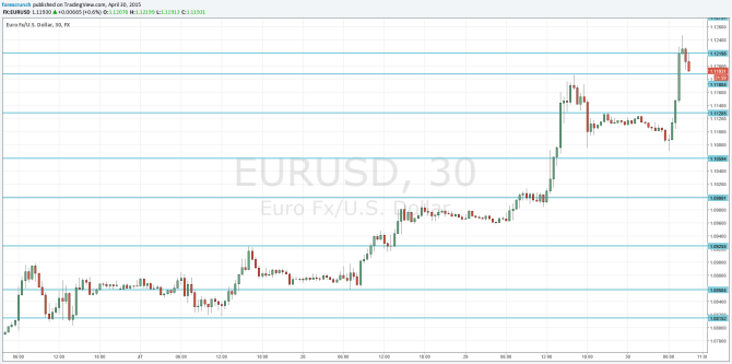 EURUSD April 30 2015 technical chart after inflation data