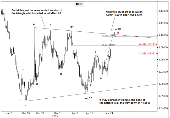 EURUSD extended triangle pattern April May 2015 Goldman Sachs technical analysis