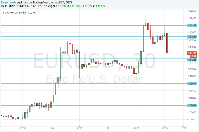 EURUSD slides on strong US data April 30 2015 greenback comeback