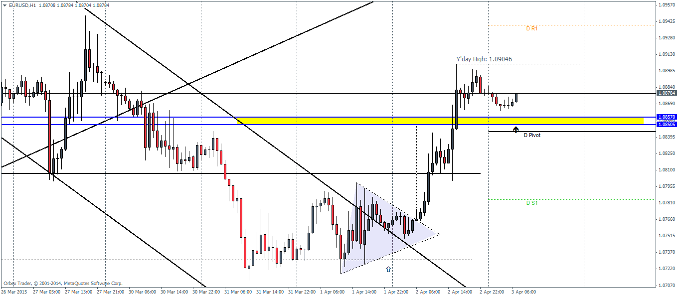 Forex pivot point trading rules
