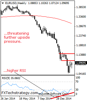 eurusd April 6 2015 technical analysis