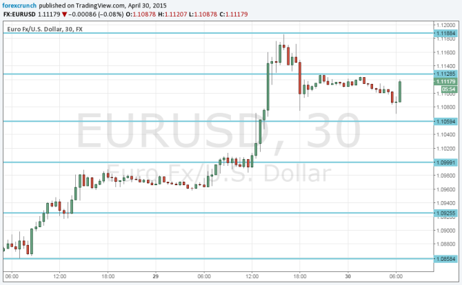 Euro dollar April 30 2015 looking strong after weak data from the euro zone EURUSD chart