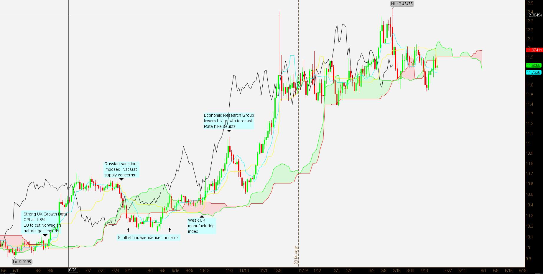 Weather 15 NZD to USD Forecast 2016