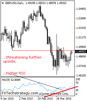 GBPUSD technical analysis April 7 2015