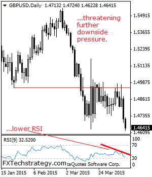 gbpusd