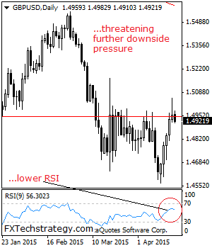 gbpusd technical analysis pound dollarvApril 21 2015