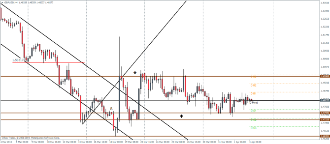 GBPUSDH4_0304 technical analysis pivot points for currency trading forex
