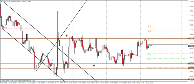 GBPUSDH4_0704 April 7 2015 technical analysis pivot points outlook for currency trading forex