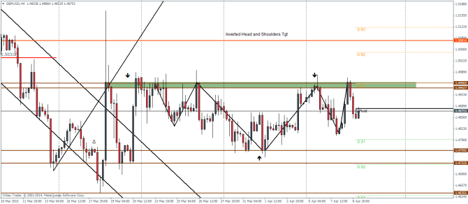 GBPUSDH4_0904 technical analysis pivot points currency trading April 9 2015