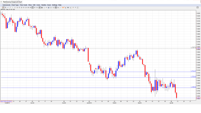 GBP_USD_Forecast.Apr 13-17