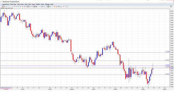 GBP_USD_Forecast.Apr 20-24