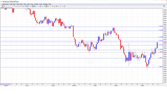 GBP_USD_Forecast.Apr 27-May1