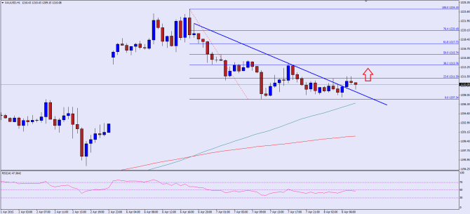 please see chart attached ad post image