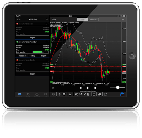 Trade Interceptor Trading Simulator 600