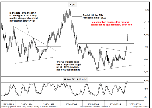 USD index DXY historic perspective Goldman Sachs two consecutive months consolidating against below 100