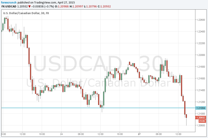 USDCAD April 27 2015 technical analysis fundamental look oil prices and flash services PMI