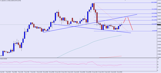 please see chart attached ad post image