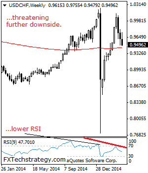 usdchf April 6 2015 technical analysis