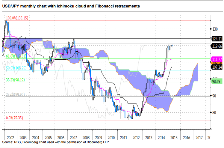 fibonacci retracement forex software