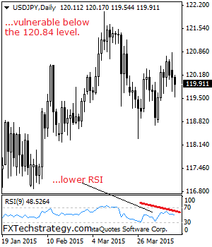 usdjpy