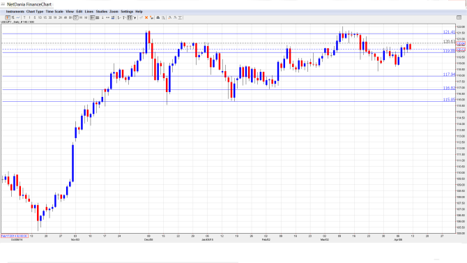 USDJPY_Forecast.Apr 13-17