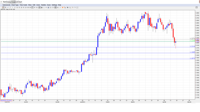 USD_CAD_Forecast.Apr 20-24