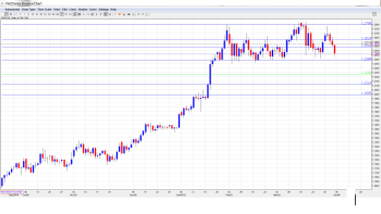 USD_CAD_Forecast.Apr 6-10