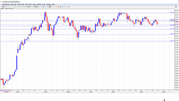 USD_JPY_Forecast.Apr 27-May1