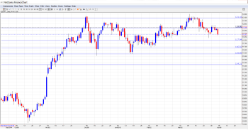 USD_JPY_Forecast.Apr 6-10