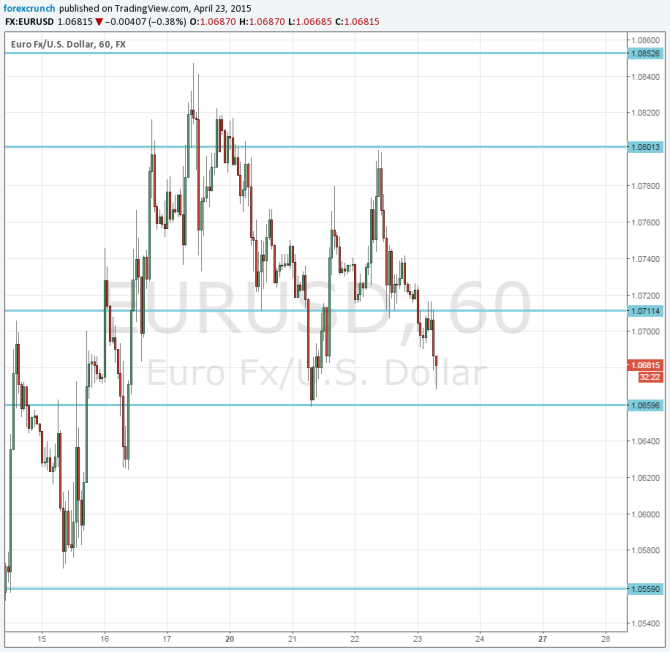 euro dollar April 23 2015 falling on euro zone weakness ZEW PMIs Spanish unemployment