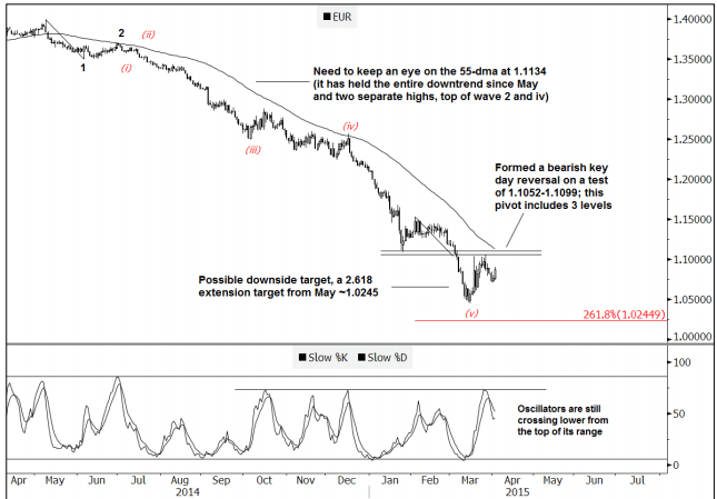 Goldman sachs forex forecast 2015