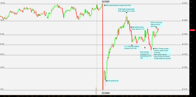 A-GBP-CHF