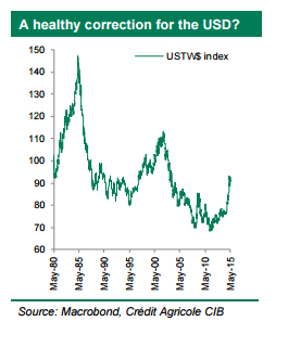 A healthy correction for the US dollar short opportunity on EURUSD