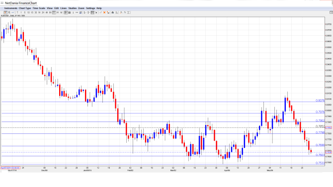 AUD_USD_Forecast.June1-5.