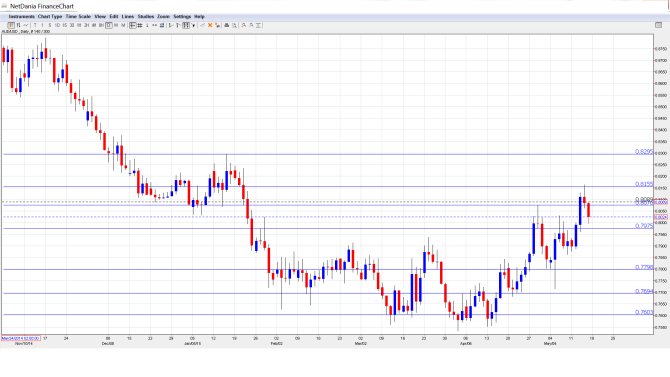 AUD_USD_Forecast.May 11th-15th