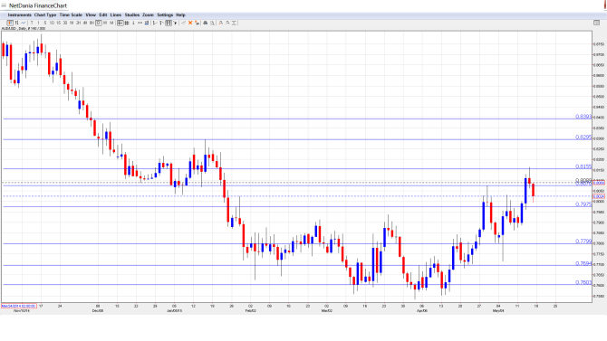 AUD_USD_Forecast.May 18-22.