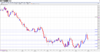 AUD_USD_Forecast.May4-8