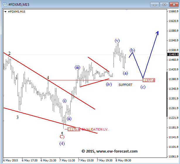 DAX I Elliott Wave Analysis May 8 2015 ahead of NFP