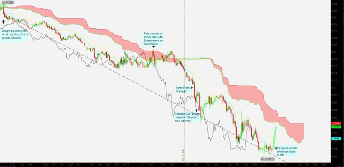 DKK-SGD-Chart