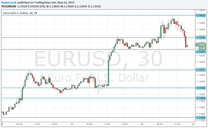 EURUSD lower after Draghi says QE will continue May 14 2015