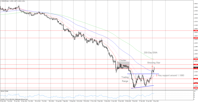 Diane Ming is an Affiliate Member of the Market Technicians Association (MTA). She is a Technical Analysis Contributing Author of InvestingTeacher.com.