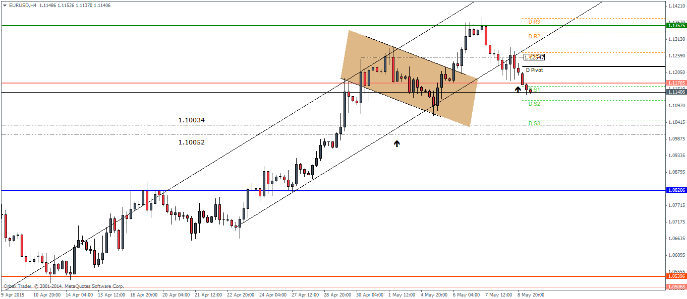 Forex may 11 2015