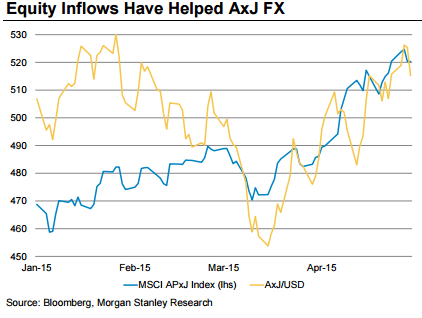 Equity inflows have helped AxJ FX May 2015