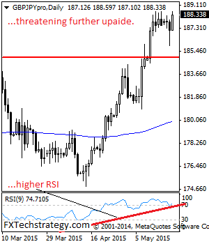 gbpjpy